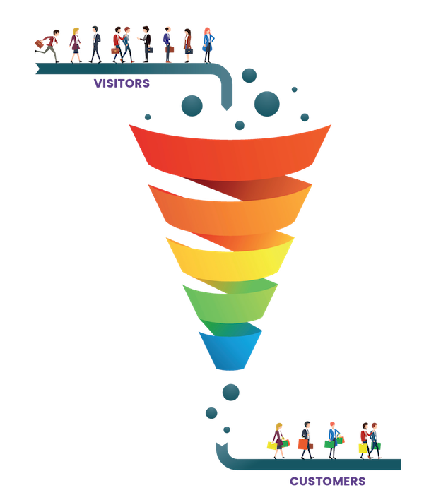 sales funnel